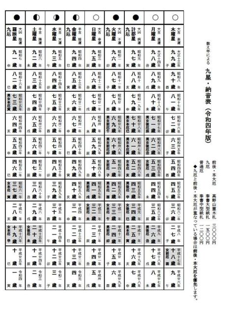 丁亥納音|干支・納音の一覧・早見表（五行・選日・120年分の西暦・年号。